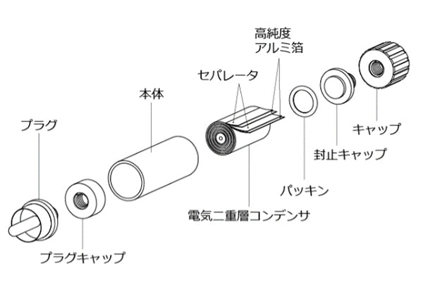 Crystal EpG×2(バイツー)スティック型仮想アース