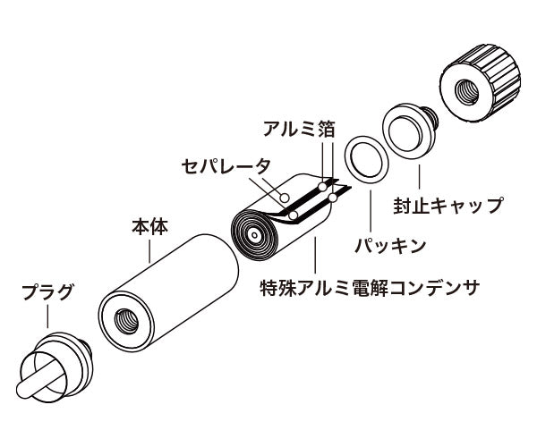 Crystal Epシリーズ　スティック型仮想アース