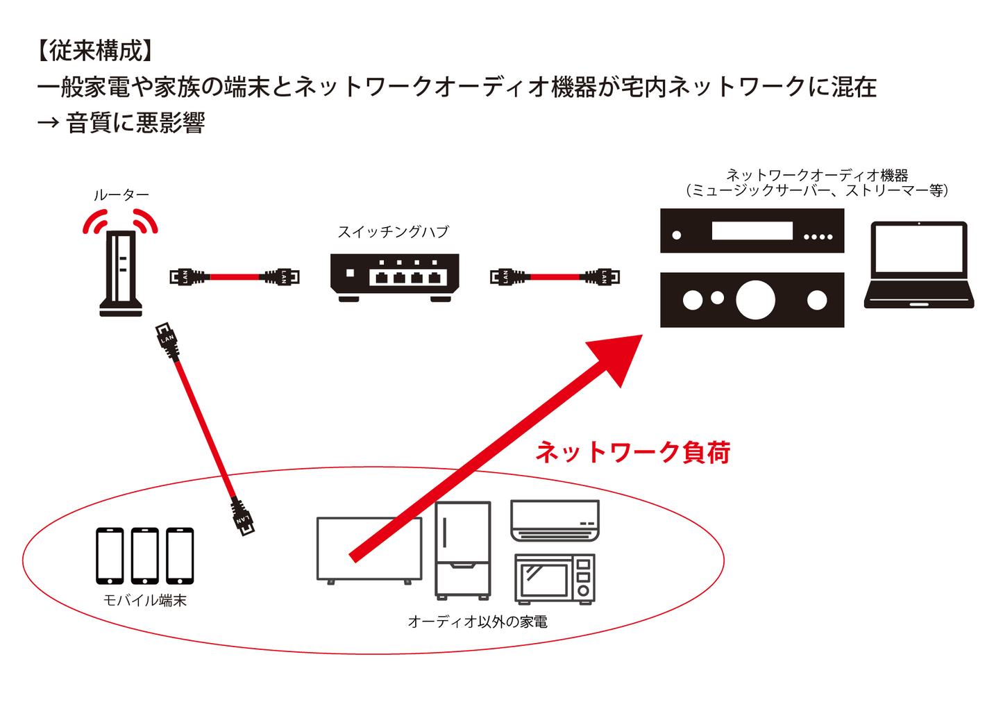 DATA ISO BOX　オーディオ専用ルーター